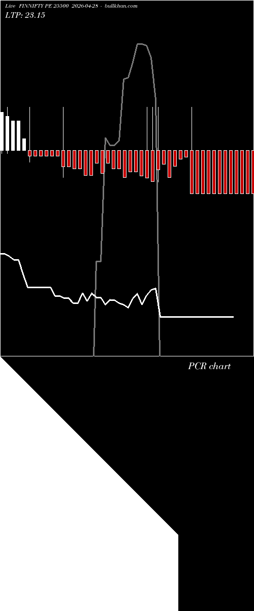 option chart FINNIFTY PE 25500 2026-04-28 