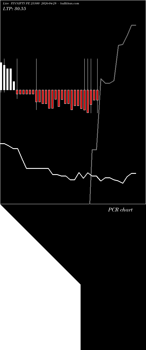  option chart FINNIFTY PE 25500 2026-04-28 