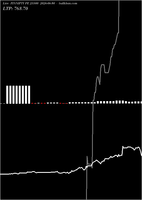  option chart FINNIFTY PE 25500 2026-06-30 