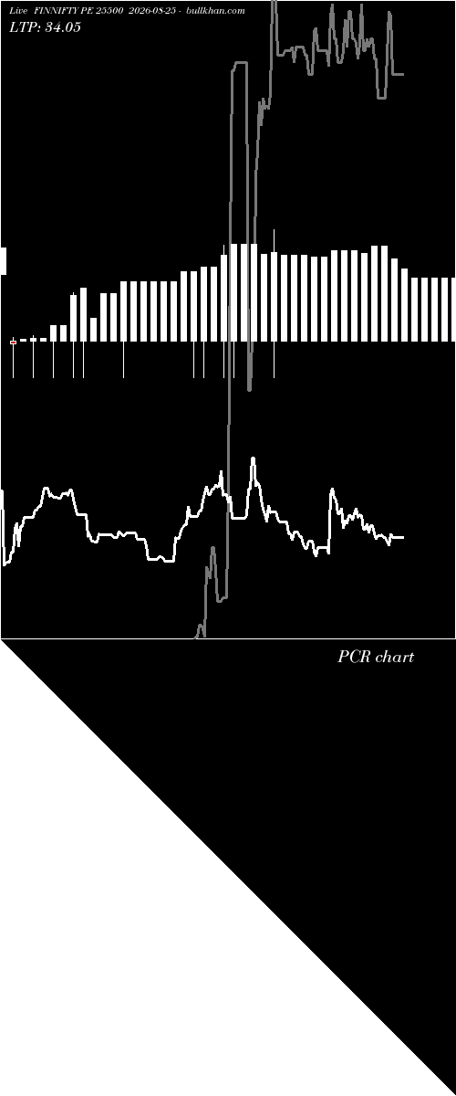  option chart FINNIFTY PE 25500 2026-08-25 