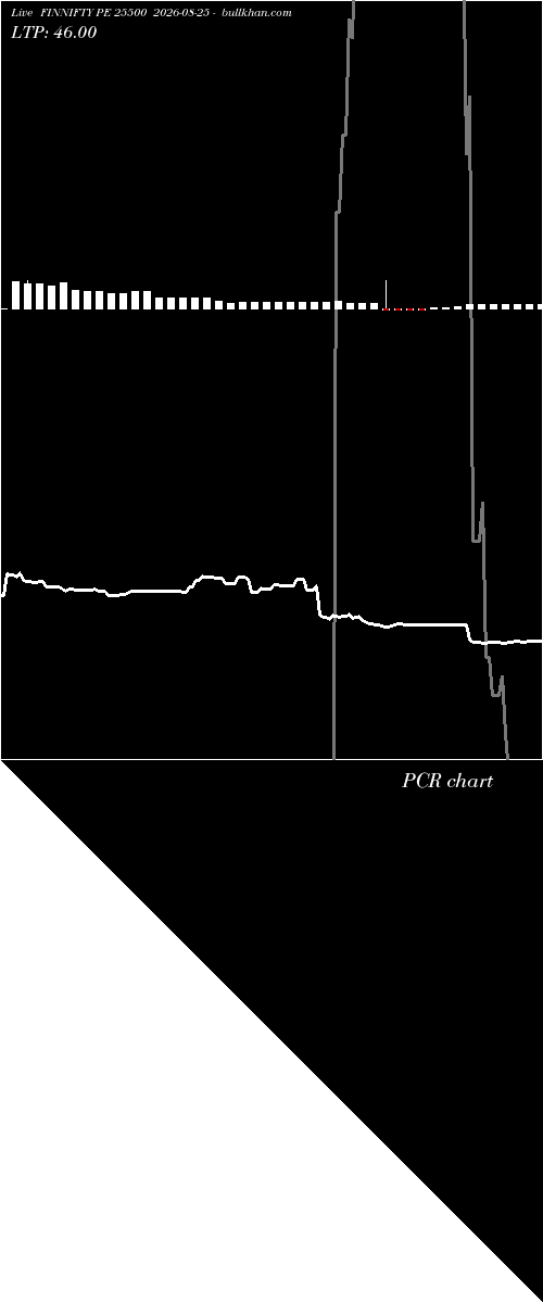  option chart FINNIFTY PE 25500 2026-08-25 