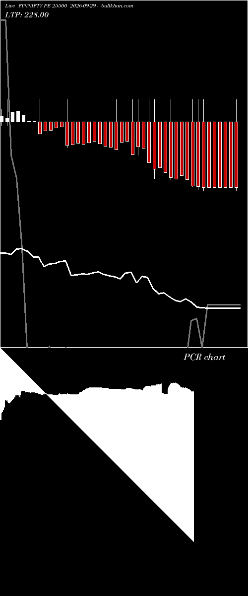 option chart FINNIFTY PE 25500 2026-09-29 
