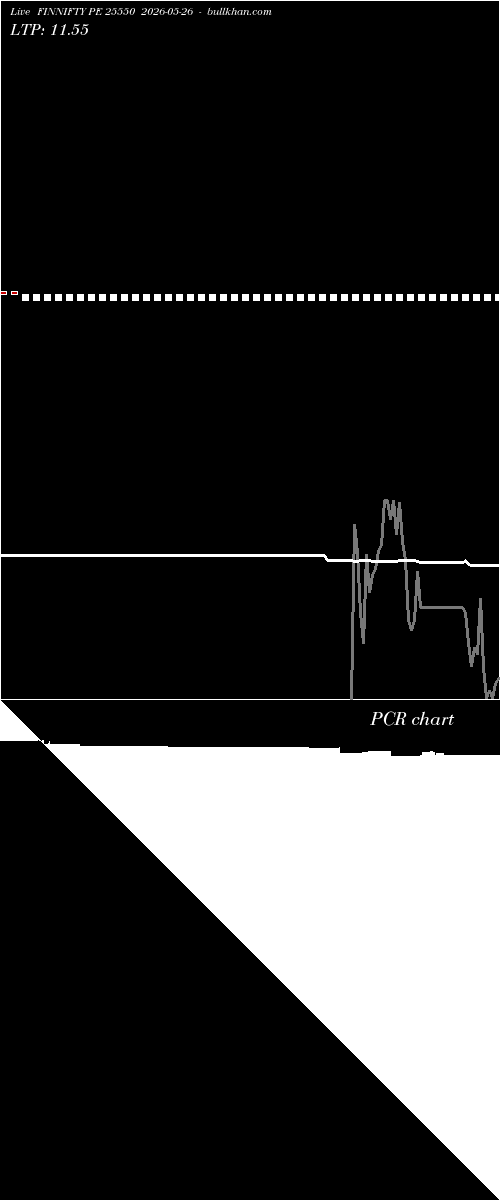  option chart FINNIFTY PE 25550 2026-05-26 