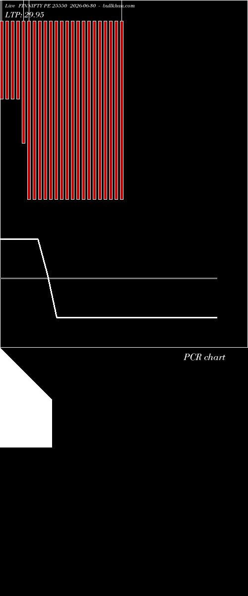  option chart FINNIFTY PE 25550 2026-06-30 