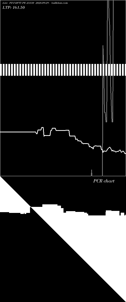 option chart FINNIFTY PE 25550 2026-09-29 