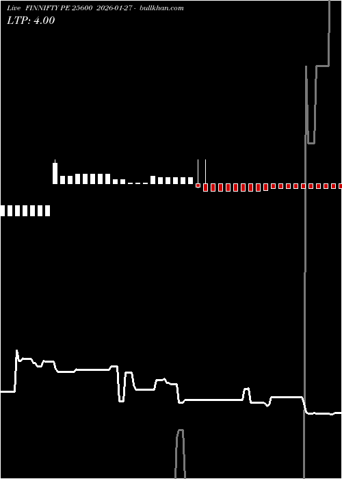  option chart FINNIFTY PE 25600 2026-01-27 