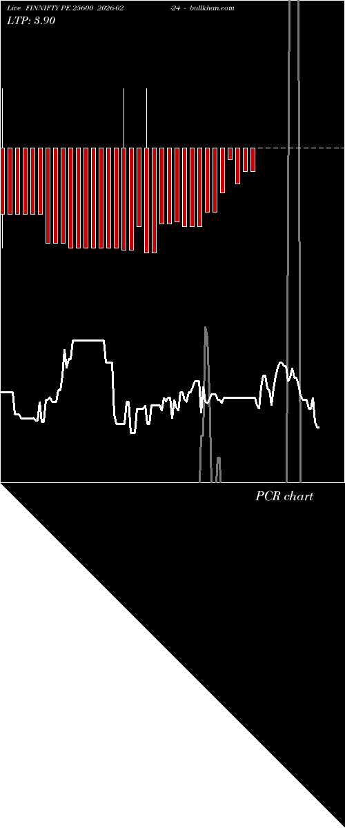  option chart FINNIFTY PE 25600 2026-02-24 