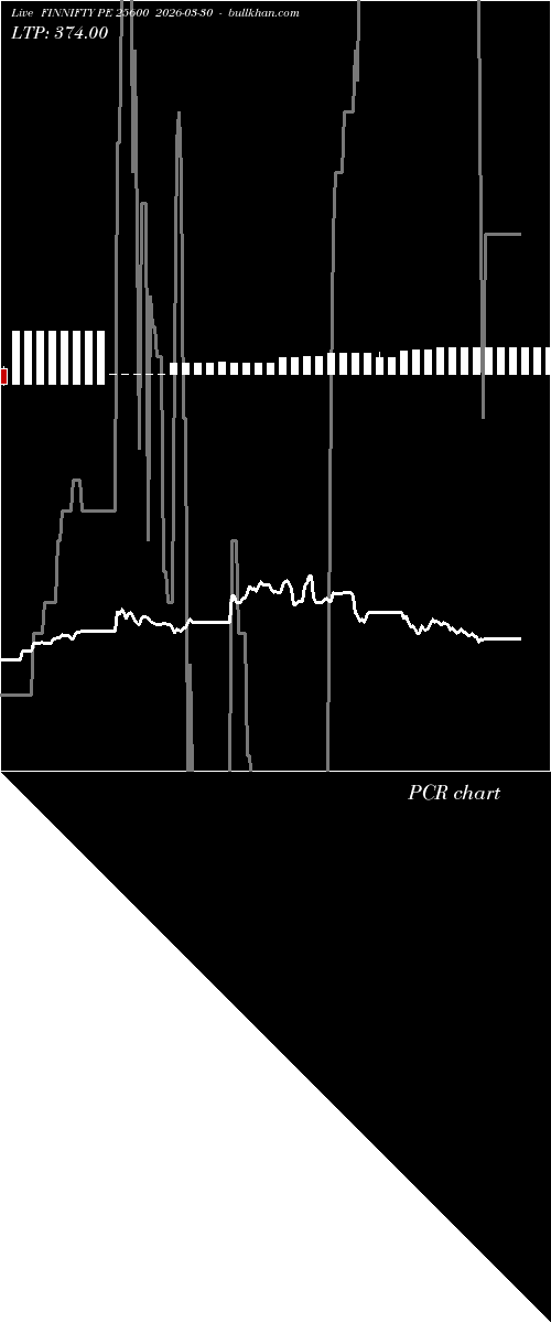  option chart FINNIFTY PE 25600 2026-03-30 