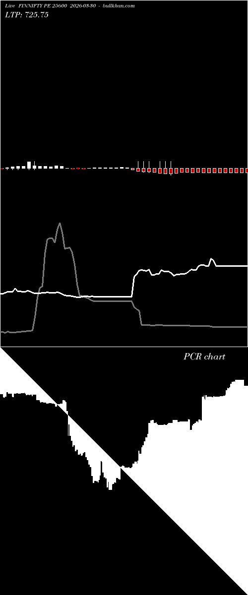  option chart FINNIFTY PE 25600 2026-03-30 
