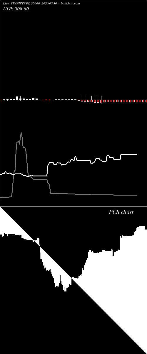  option chart FINNIFTY PE 25600 2026-03-30 