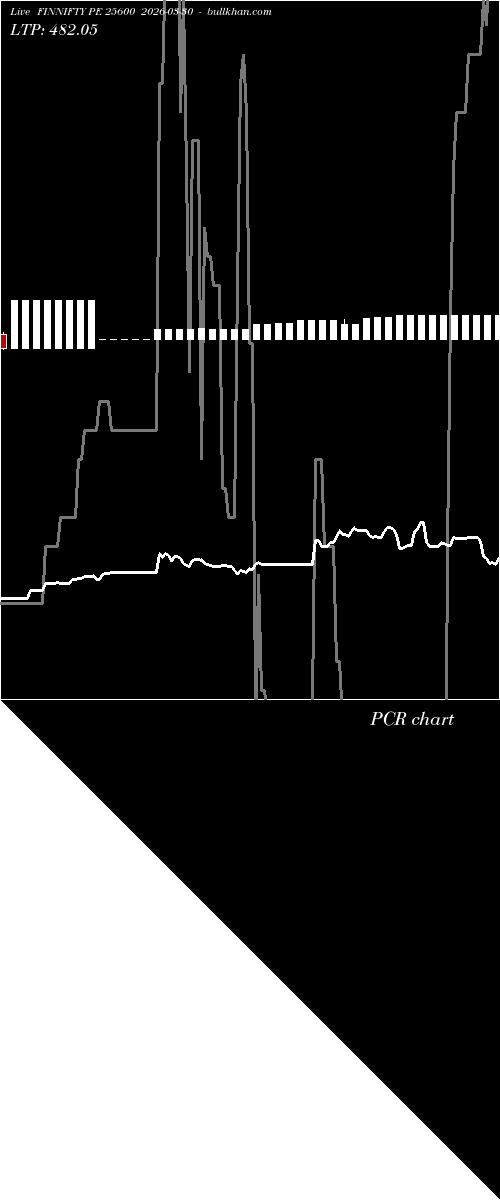  option chart FINNIFTY PE 25600 2026-03-30 