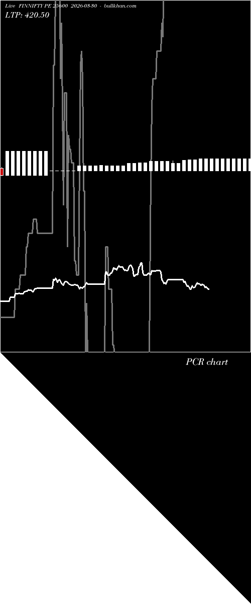  option chart FINNIFTY PE 25600 2026-03-30 