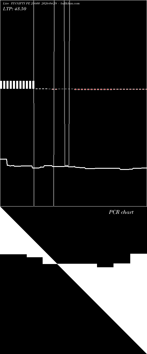  option chart FINNIFTY PE 25600 2026-04-28 