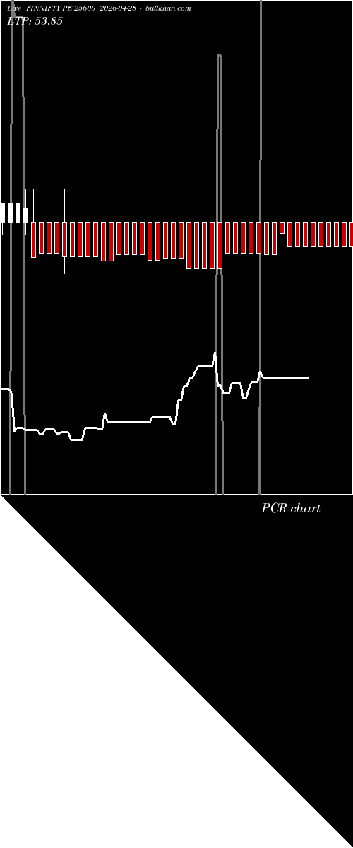  option chart FINNIFTY PE 25600 2026-04-28 