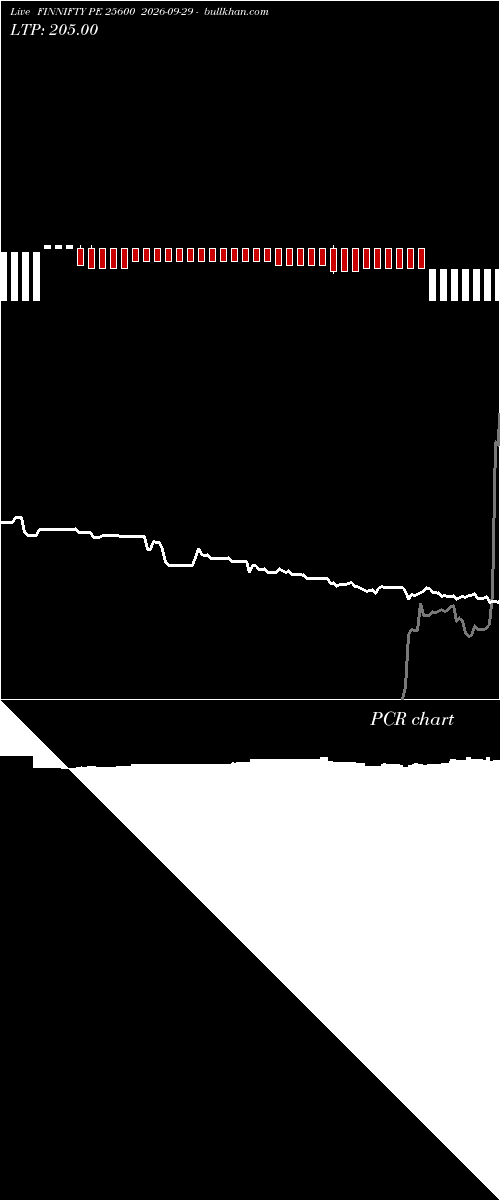  option chart FINNIFTY PE 25600 2026-09-29 