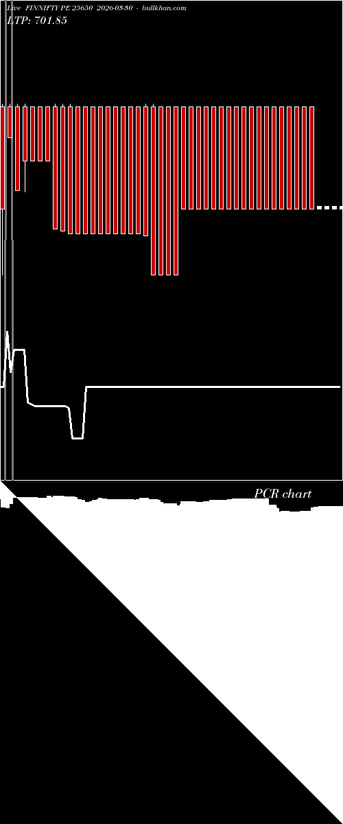  option chart FINNIFTY PE 25650 2026-03-30 