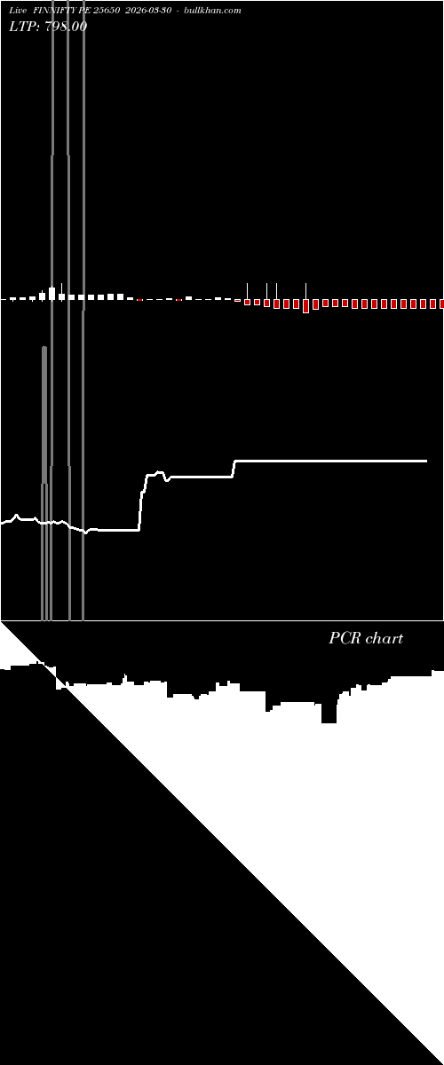  option chart FINNIFTY PE 25650 2026-03-30 