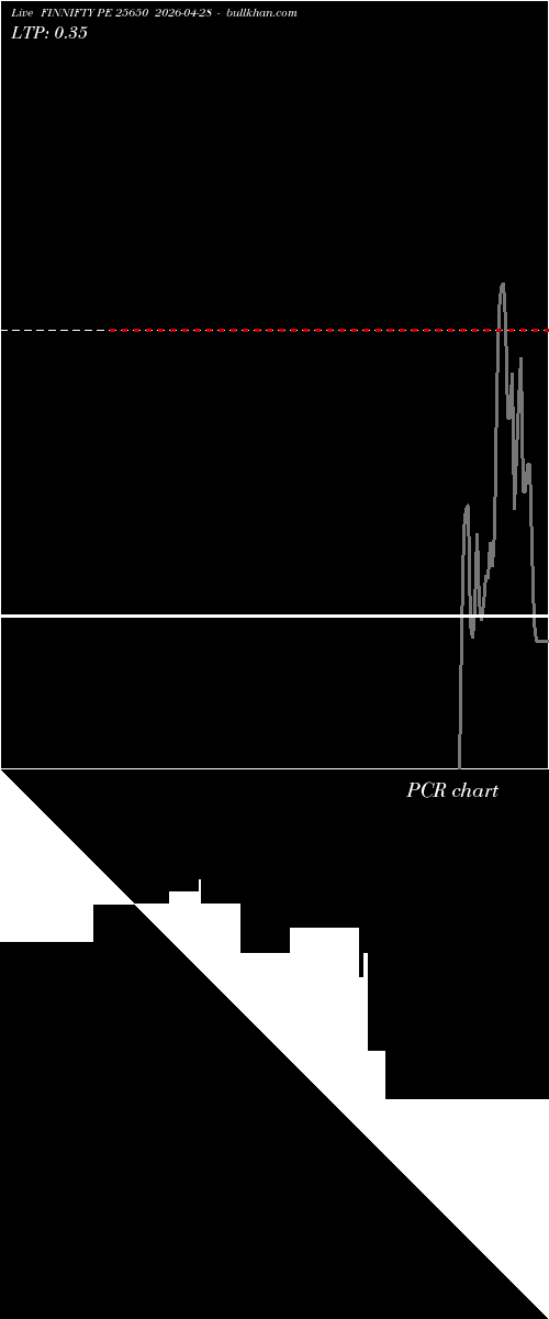  option chart FINNIFTY PE 25650 2026-04-28 