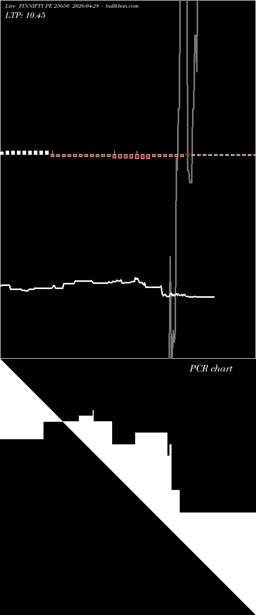  option chart FINNIFTY PE 25650 2026-04-28 