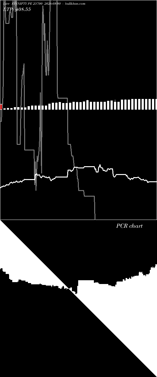  option chart FINNIFTY PE 25700 2026-03-30 