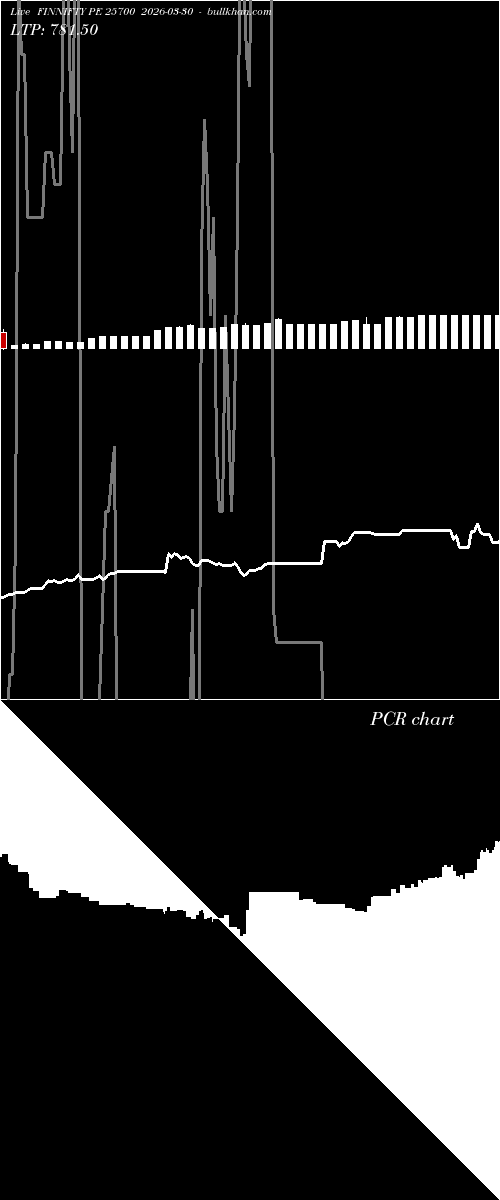  option chart FINNIFTY PE 25700 2026-03-30 