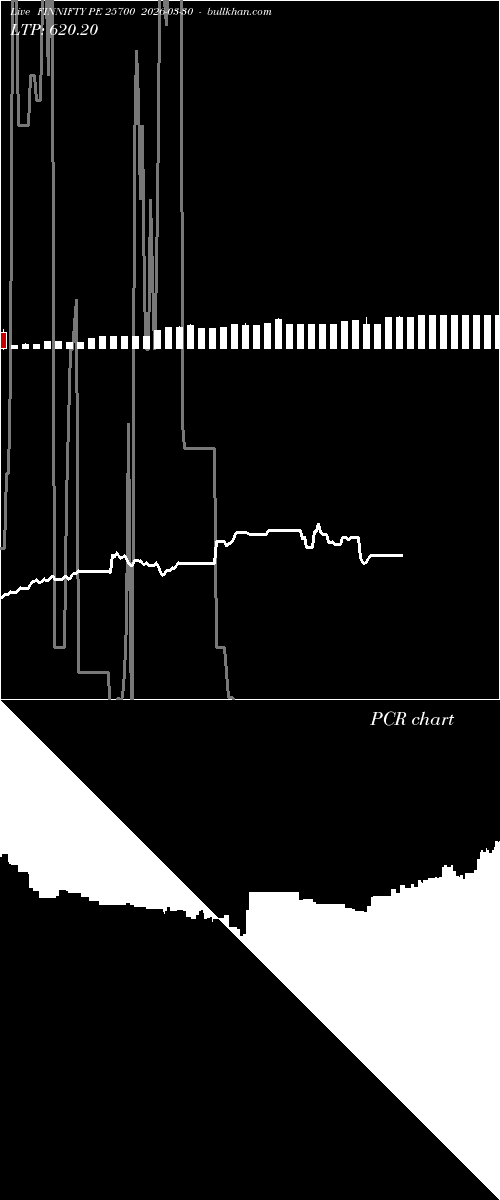  option chart FINNIFTY PE 25700 2026-03-30 