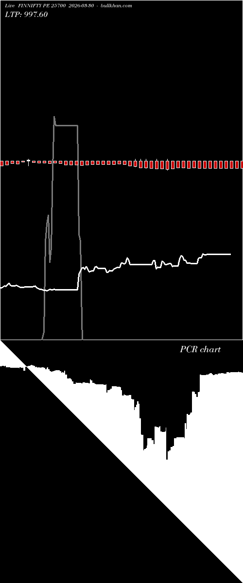  option chart FINNIFTY PE 25700 2026-03-30 