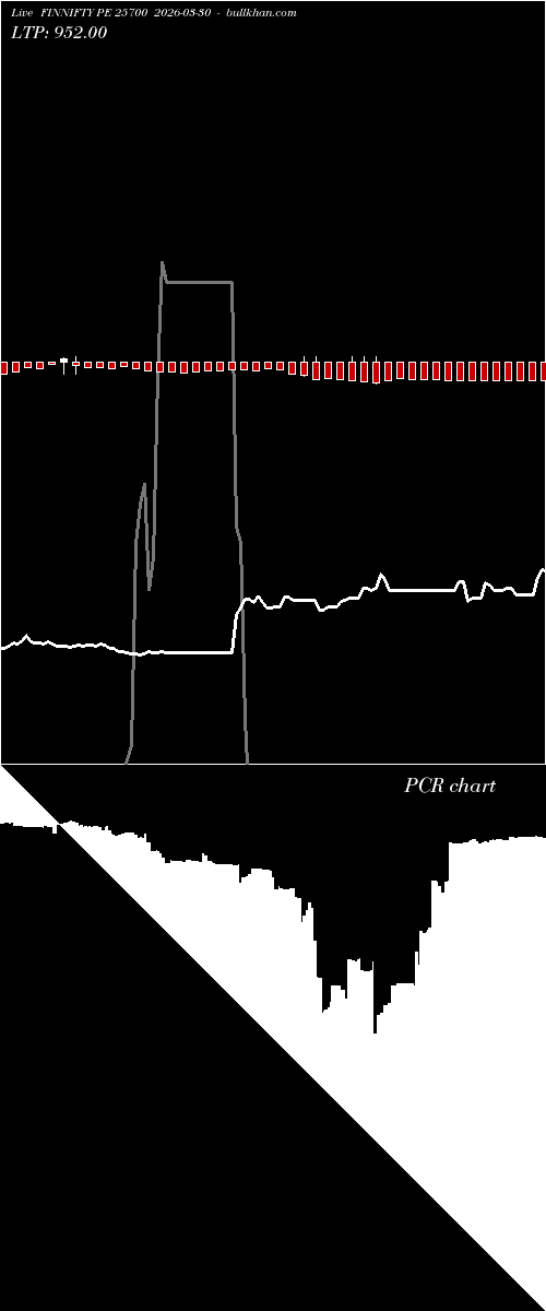  option chart FINNIFTY PE 25700 2026-03-30 