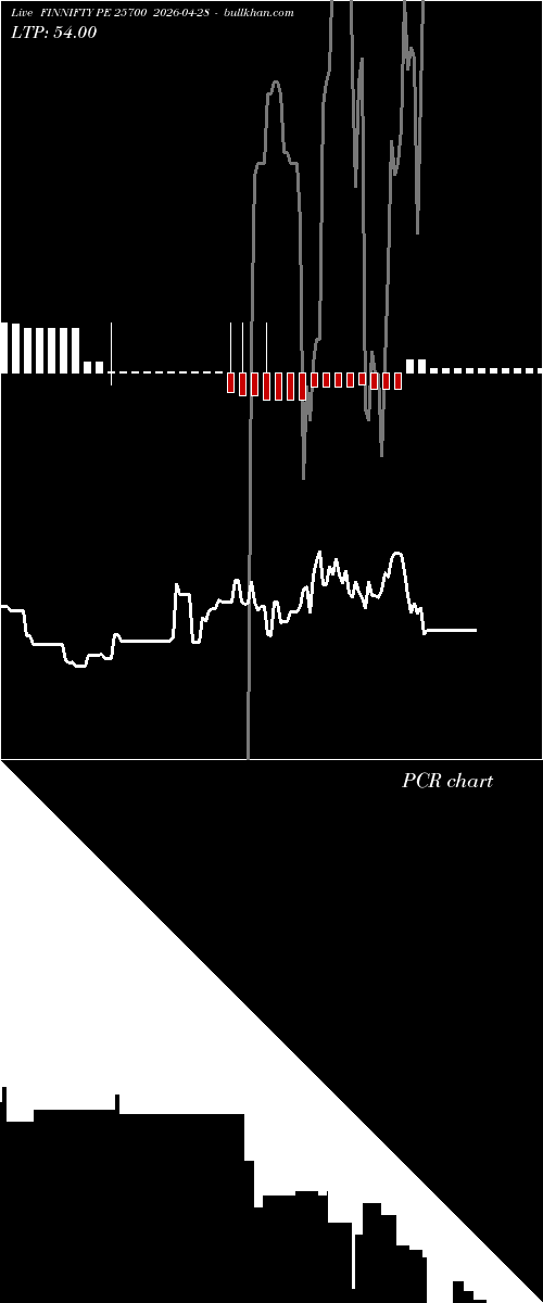  option chart FINNIFTY PE 25700 2026-04-28 