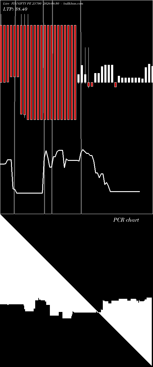  option chart FINNIFTY PE 25700 2026-06-30 