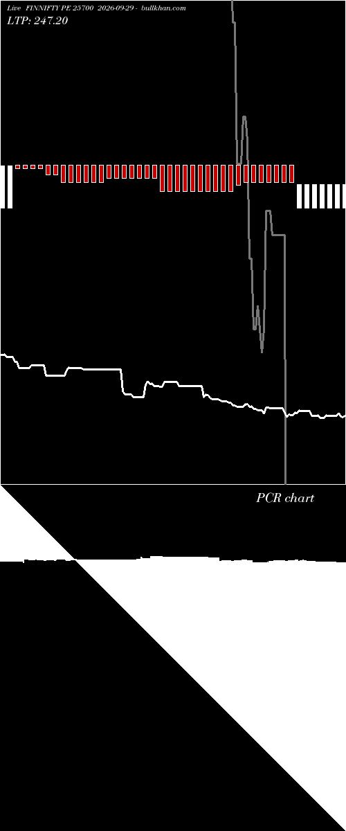  option chart FINNIFTY PE 25700 2026-09-29 
