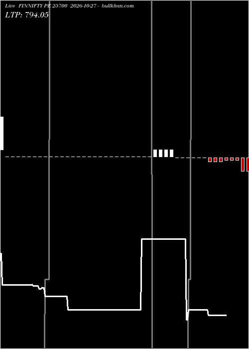  option chart FINNIFTY PE 25700 2026-10-27 