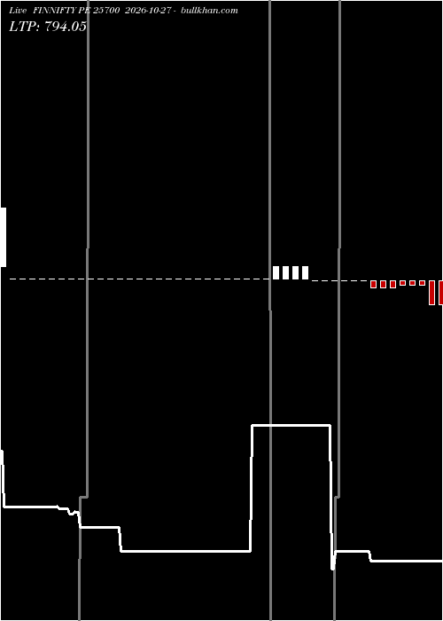  option chart FINNIFTY PE 25700 2026-10-27 