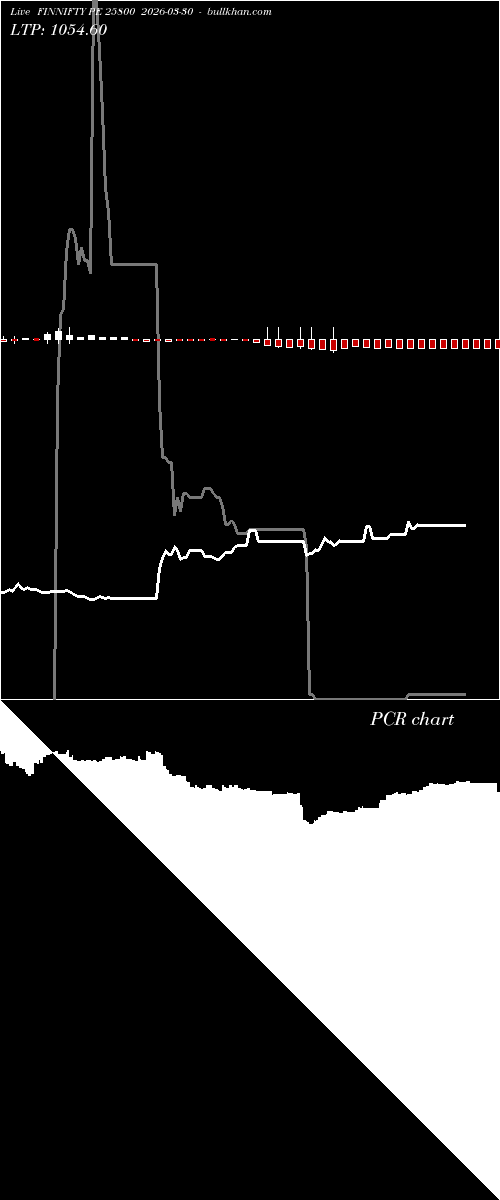  option chart FINNIFTY PE 25800 2026-03-30 