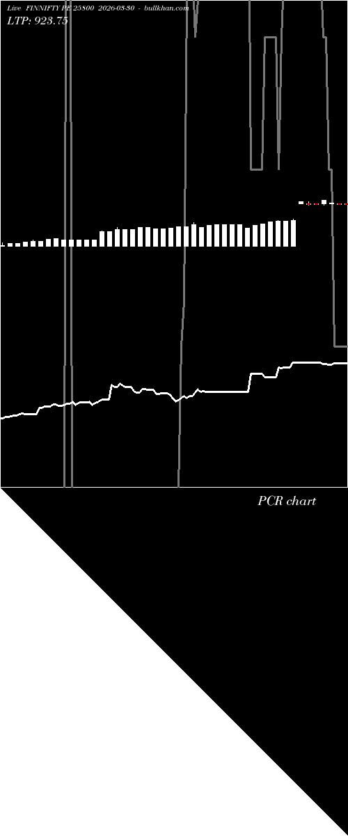  option chart FINNIFTY PE 25800 2026-03-30 
