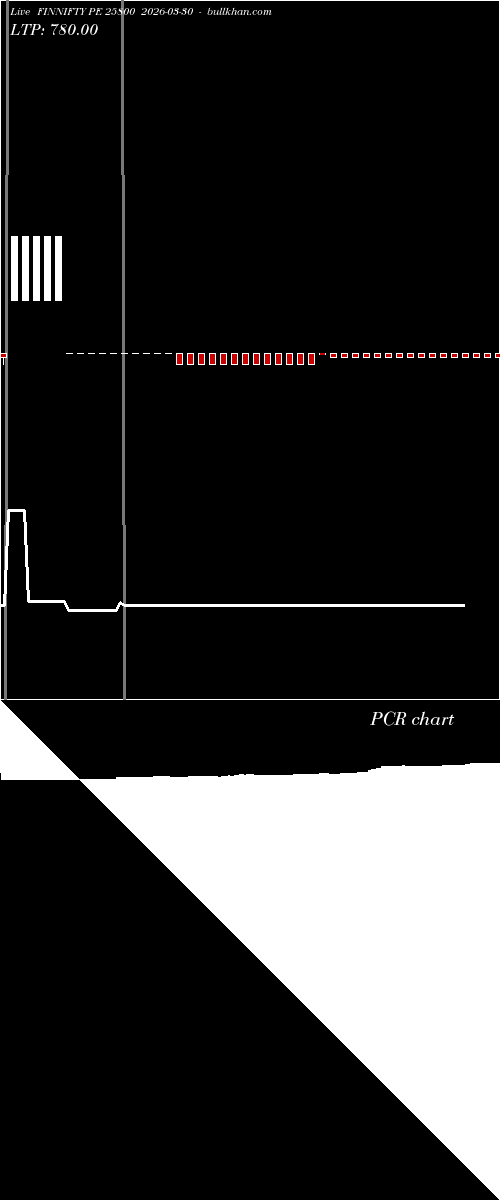  option chart FINNIFTY PE 25800 2026-03-30 