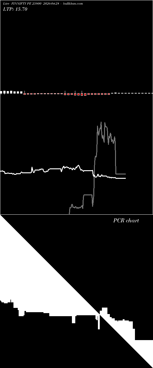  option chart FINNIFTY PE 25800 2026-04-28 