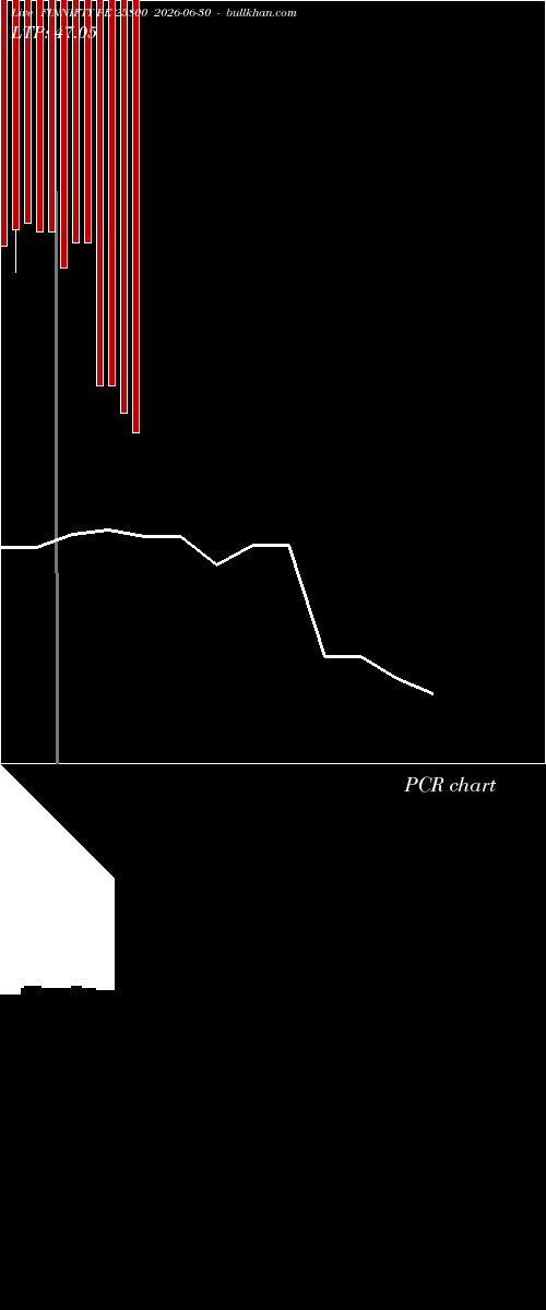  option chart FINNIFTY PE 25800 2026-06-30 