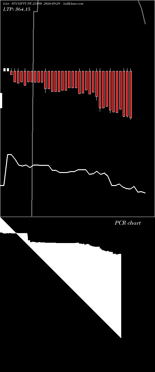 option chart FINNIFTY PE 25800 2026-09-29 