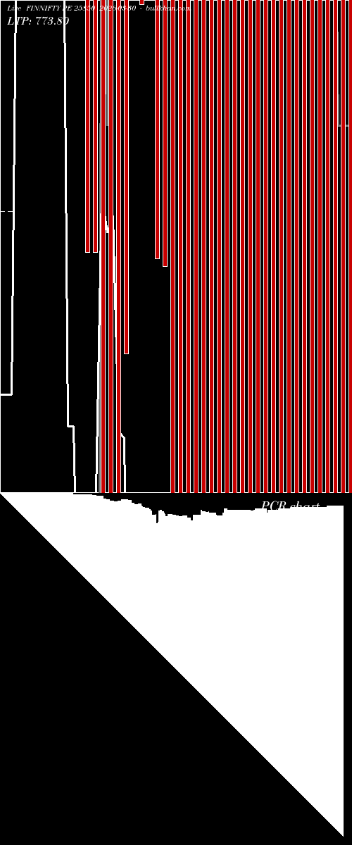  option chart FINNIFTY PE 25850 2026-03-30 