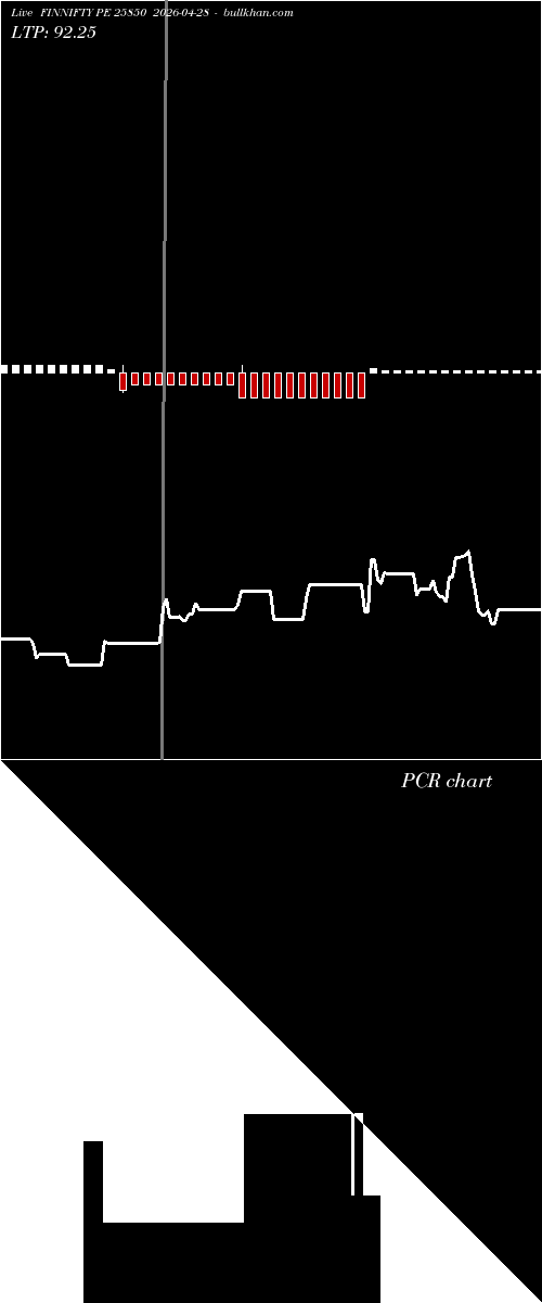  option chart FINNIFTY PE 25850 2026-04-28 