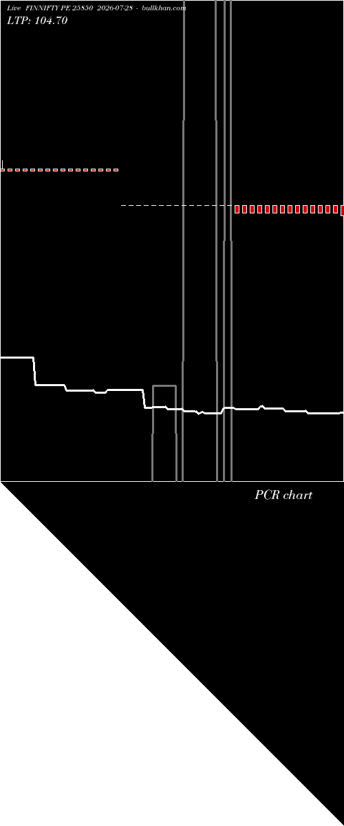  option chart FINNIFTY PE 25850 2026-07-28 