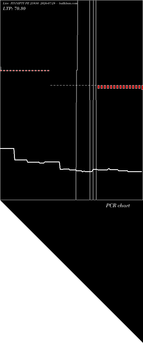  option chart FINNIFTY PE 25850 2026-07-28 