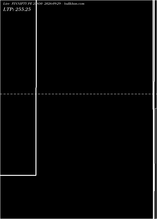 option chart FINNIFTY PE 25850 2026-09-29 