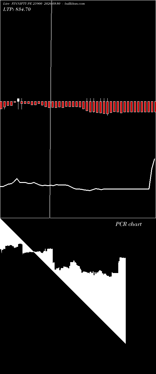  option chart FINNIFTY PE 25900 2026-03-30 