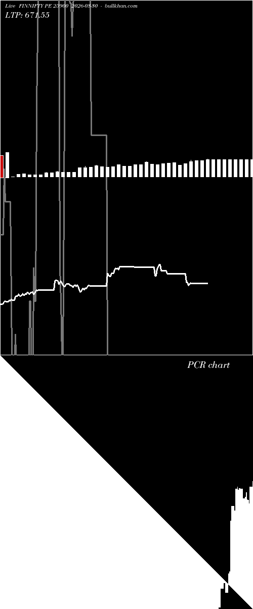  option chart FINNIFTY PE 25900 2026-03-30 