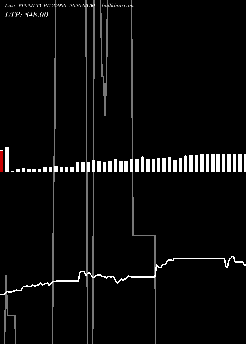  option chart FINNIFTY PE 25900 2026-03-30 