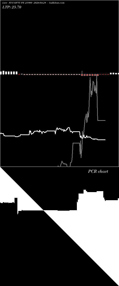  option chart FINNIFTY PE 25900 2026-04-28 