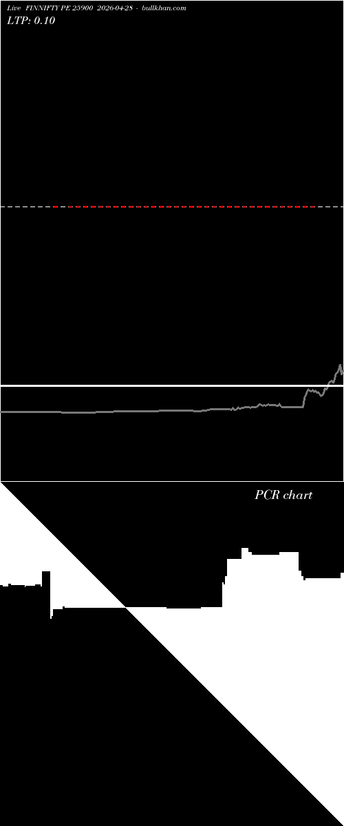  option chart FINNIFTY PE 25900 2026-04-28 