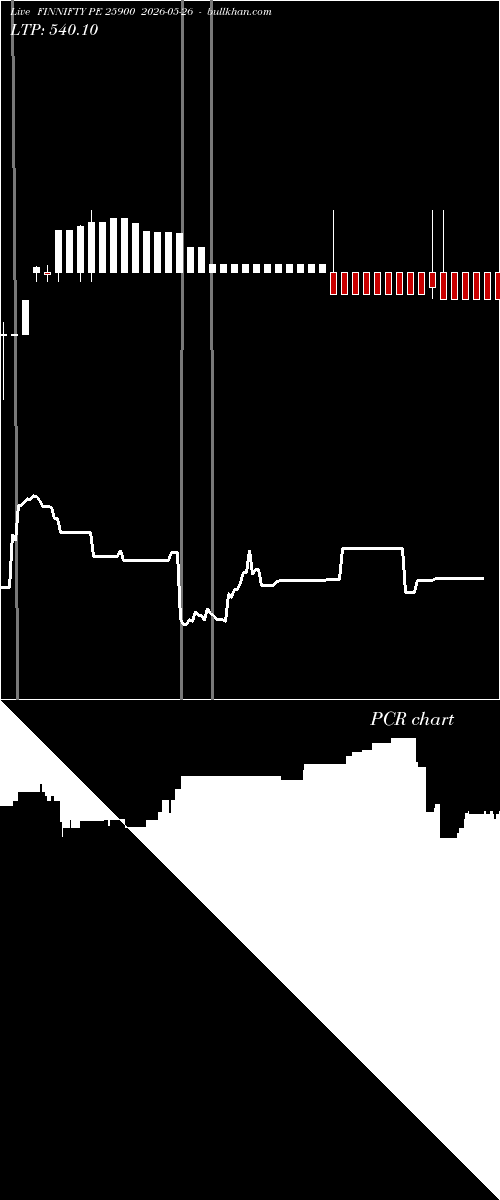  option chart FINNIFTY PE 25900 2026-05-26 